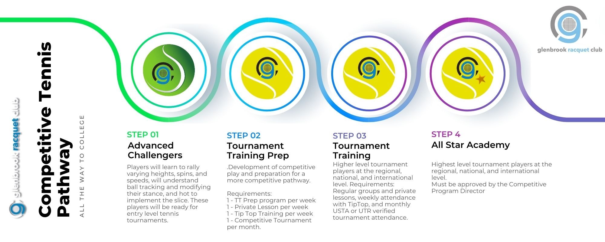 Competitive Tennis Pathway for Tournament and College players